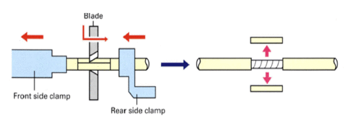 Illustration of the stripping method