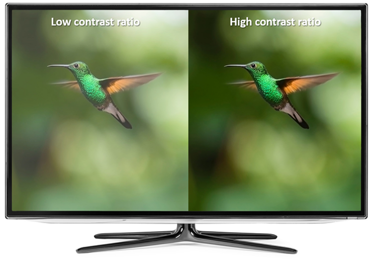Difference according to contrast ratio