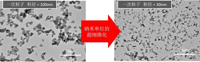颜料TEM 图像中的颗粒大小为 30 纳米，这要归功于一种能将颗粒超细化为纳米单位的技术。