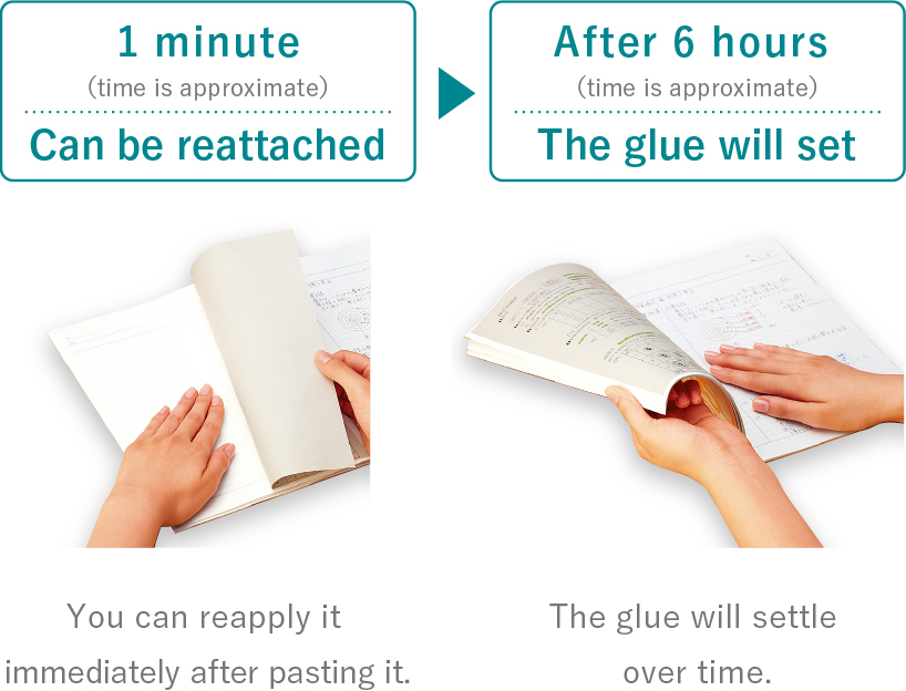 1 minute: Can be reapplied immediately after application. / After 6 hours: The glue will settle over time.