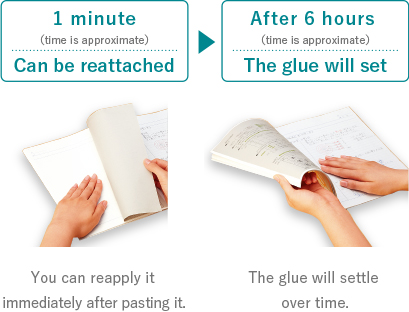 1 minute: Can be reapplied immediately after application. / After 6 hours: The glue will settle over time.
