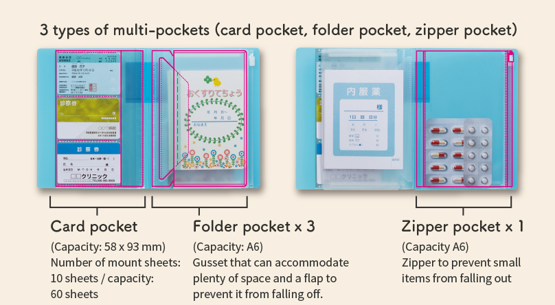 3 types of multi-pockets (card pocket, holder pocket, zipper pocket)