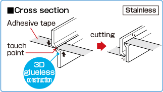 Cross section