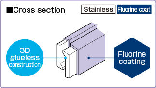 Cross section