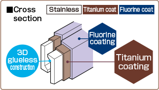 Cross section