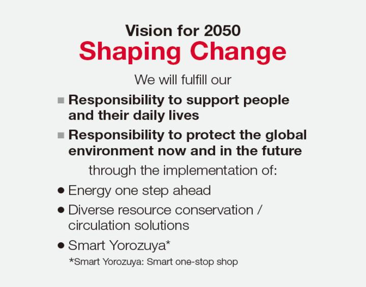 With Vision for 2050 Shaping Change, we will Responsibility to protect the global environment now and in the future through provide for society of Energy one step ahead, Diverse resource conservation / circulation solutions, Smart Yorozuya. .
