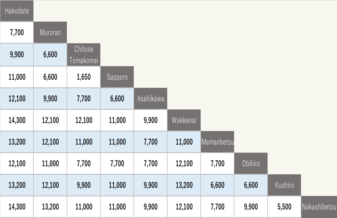 Oneway rental (dropoff) Nippon RentACar