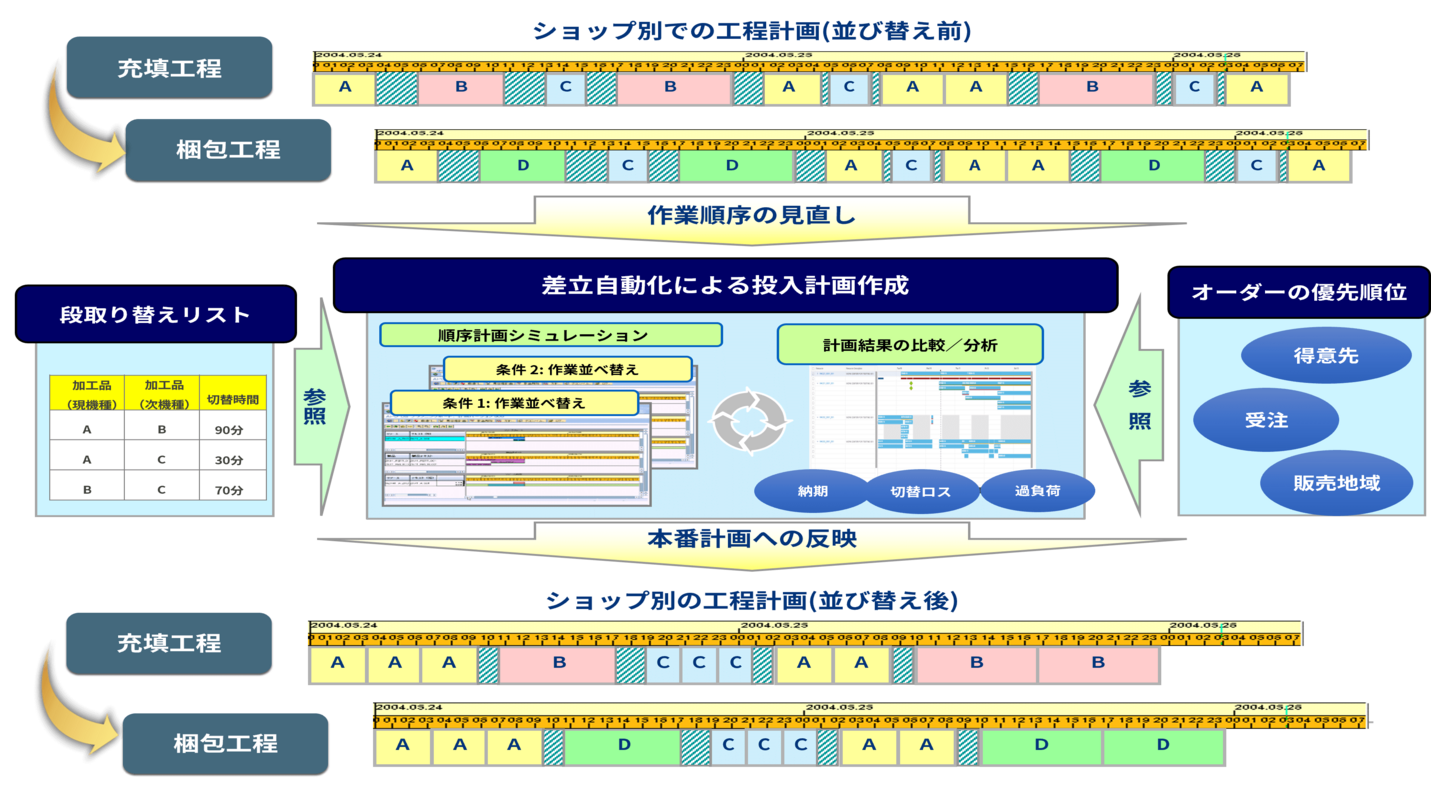 SAP Production Planning and Detailed Scheduling | Business Engineering ...