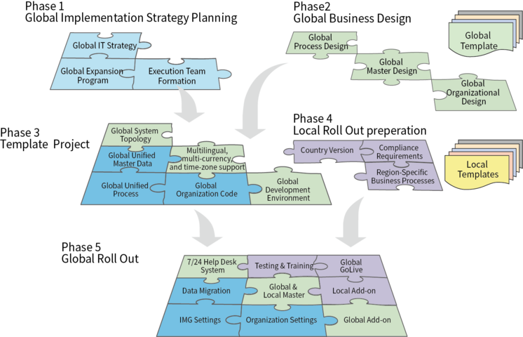 Global expansion support solution | Business Engineering Corporation B-EN-G