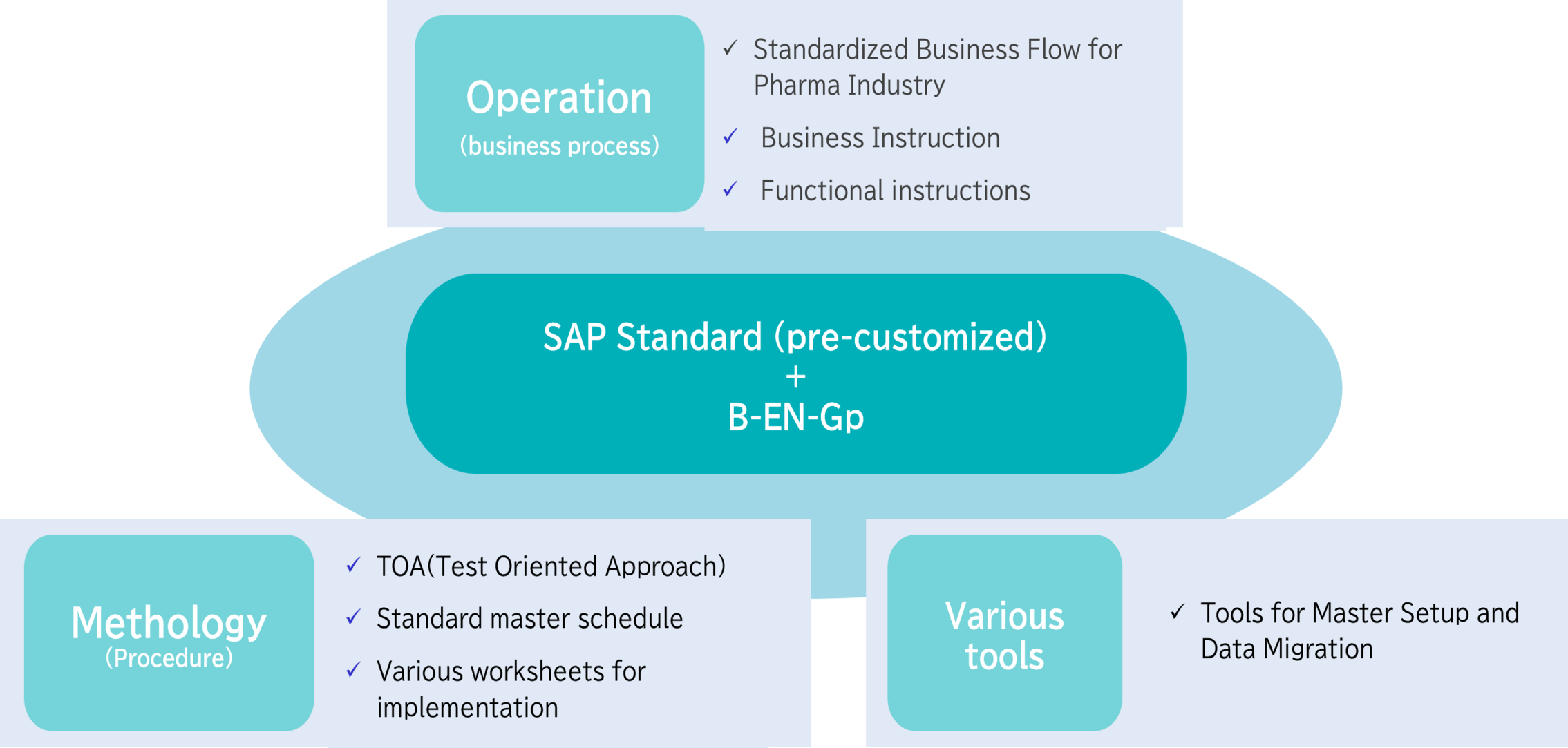 B-EN-Gp | Business Engineering Corporation B-EN-G
