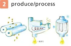 2Produce and process