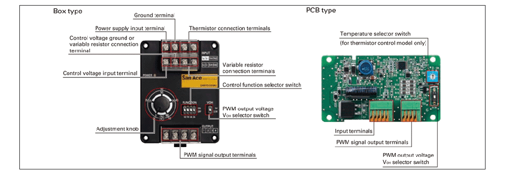 Features of PWM fan