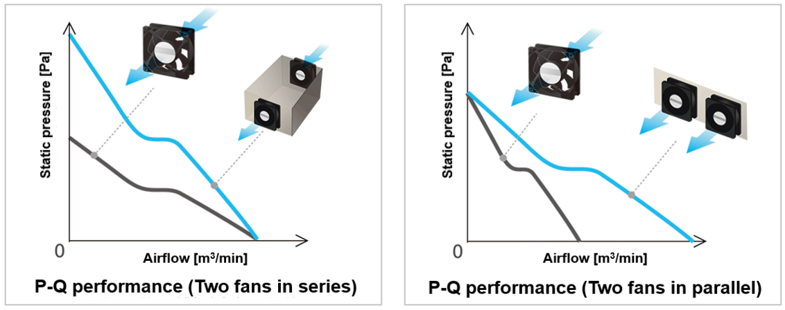 Example of air volume and static pressure characteristics (series) Example of air volume and static pressure characteristics (parallel)