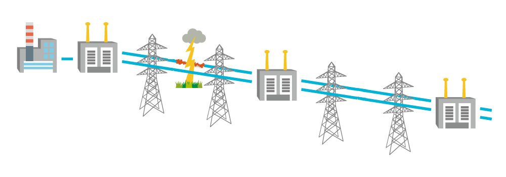 How electricity is transmitted
